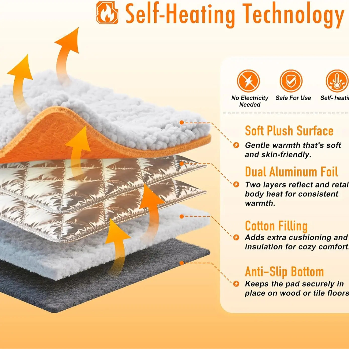 Thermal Self-Heating Cat Bed – Eco-Friendly Double-Layer Warming Mat with Washable Cover
