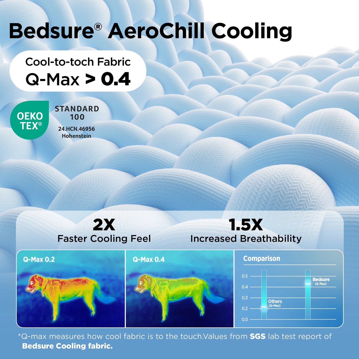 Premium Instant-Cooling Pet Mat – Advanced Washable Summer Bed for Dogs & Cats